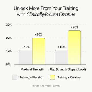 Daily Performance Hydration