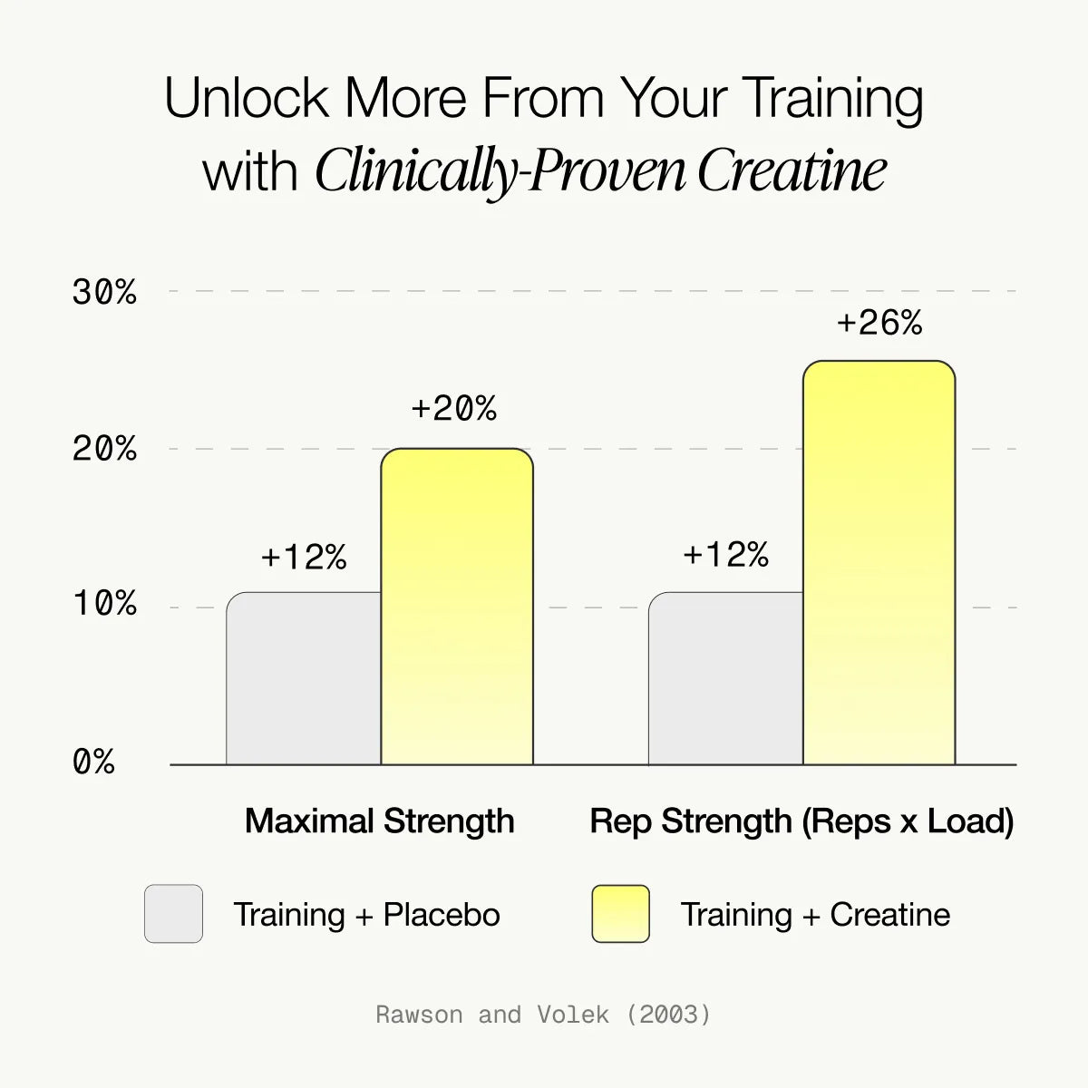 Daily Performance Hydration