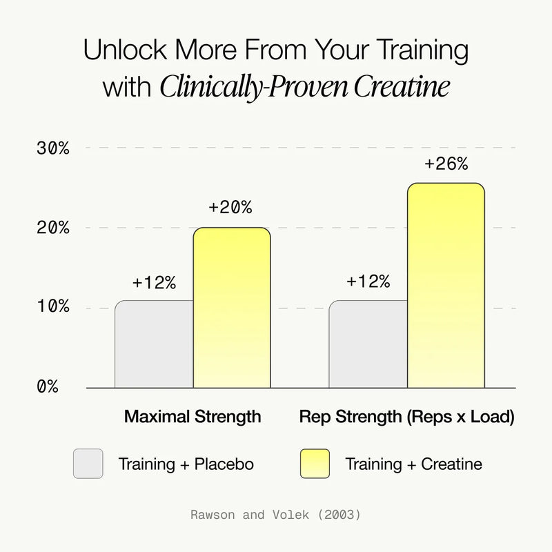 Daily Performance Hydration