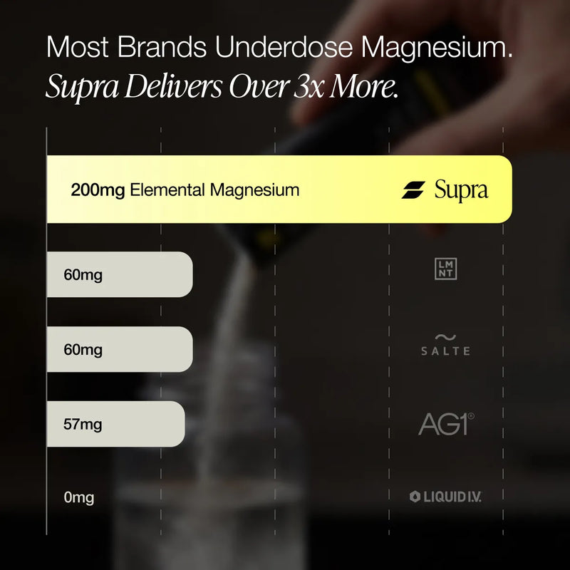 Daily Performance Hydration